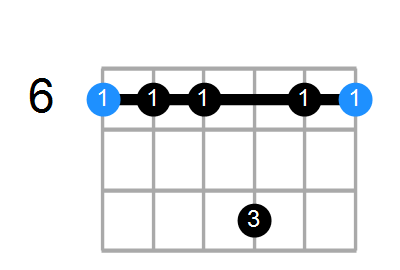 A#7sus4 Chord
